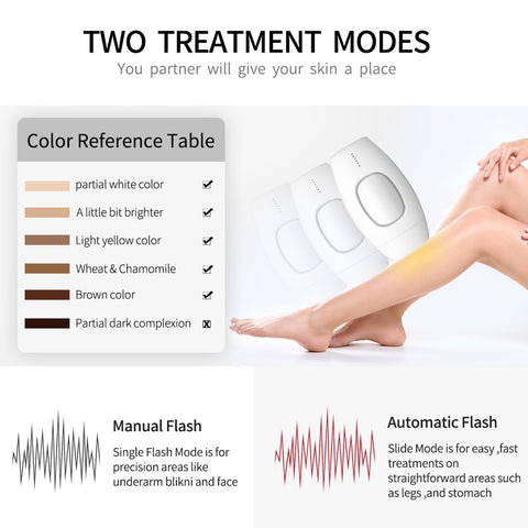 IPL Laser Hair Removal - uberskin